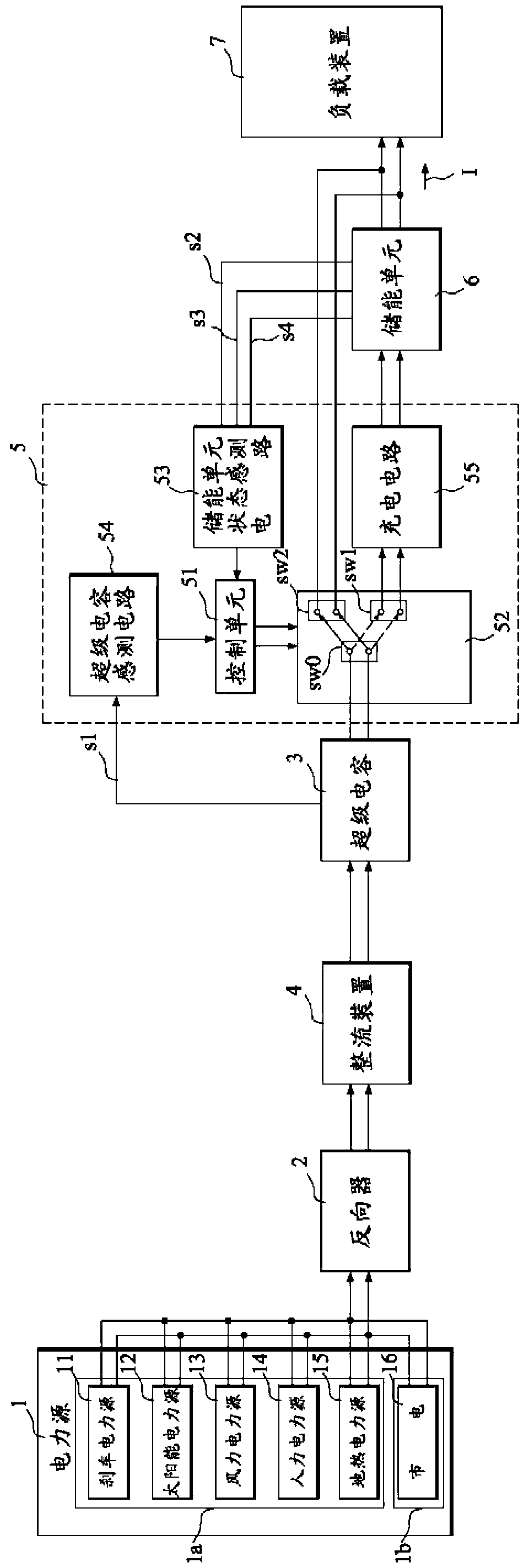 A charging and discharging control circuit for a super-capacitor and an energy storage unit and a method thereof