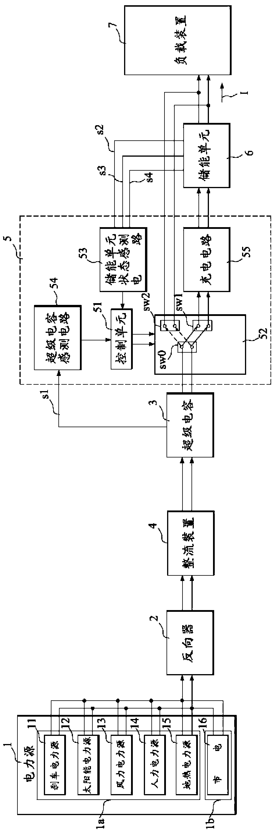 A charging and discharging control circuit for a super-capacitor and an energy storage unit and a method thereof