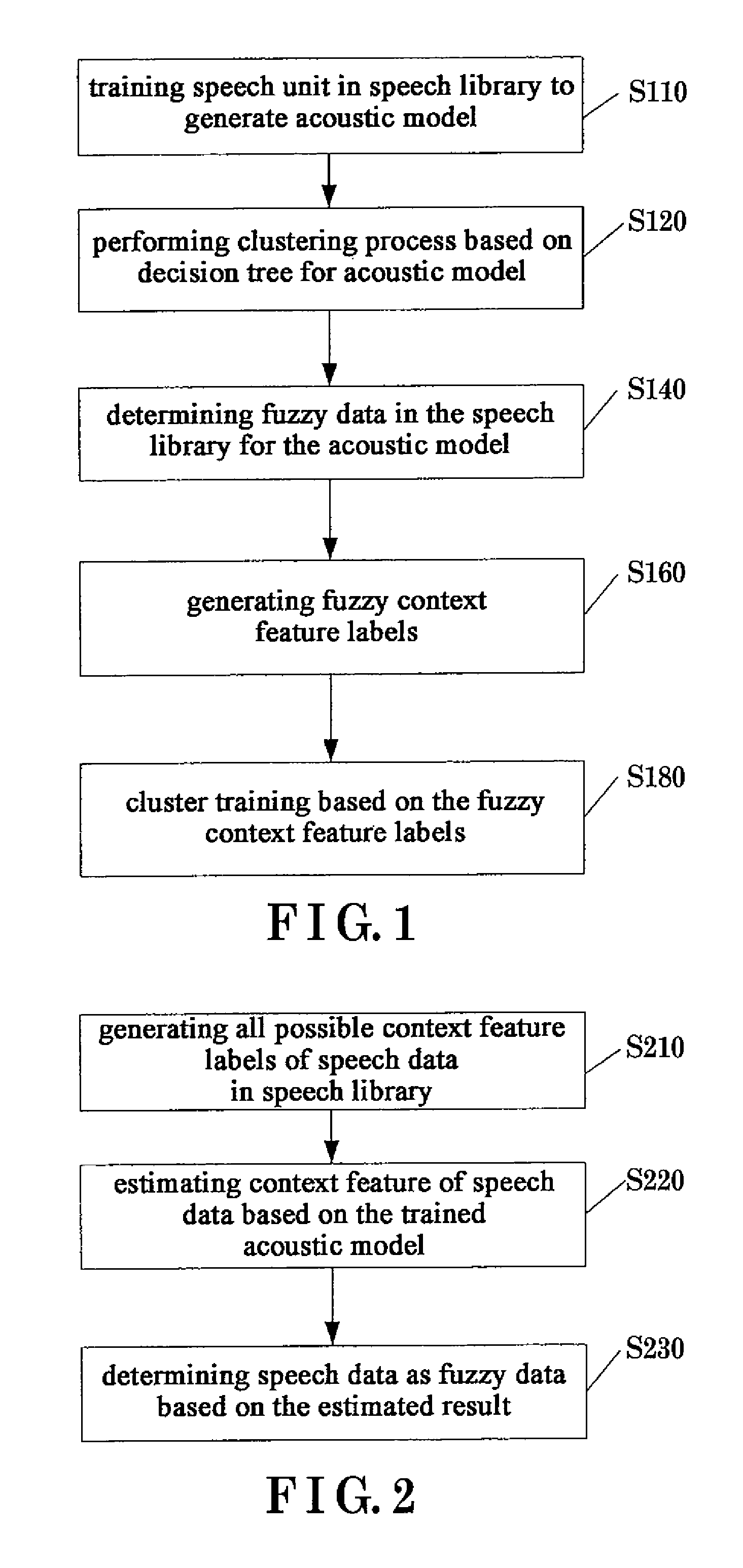 Method, apparatus for synthesizing speech and acoustic model training method for speech synthesis