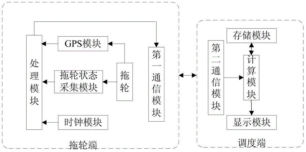 Harbor tug dispatching and charging method