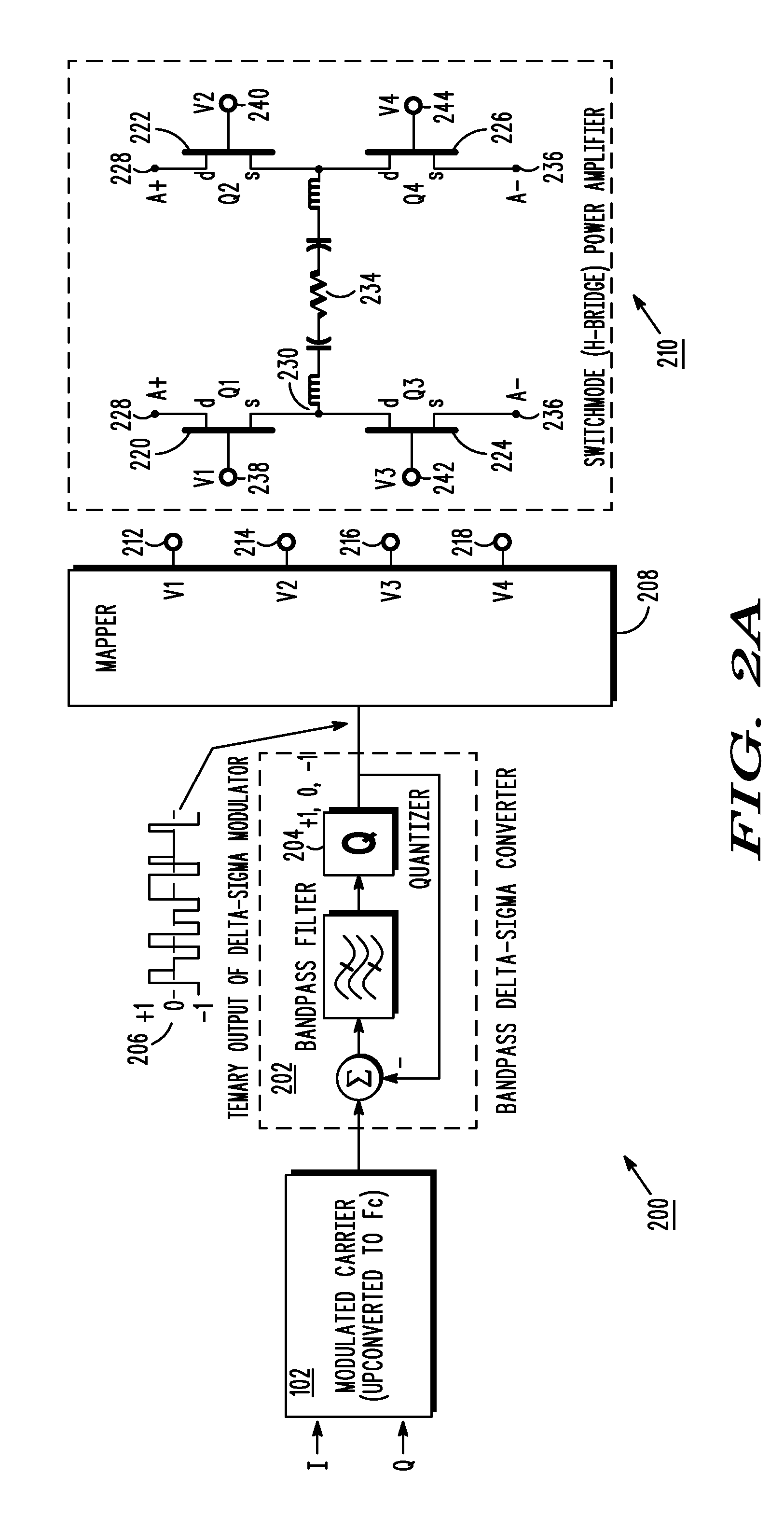 Method and apparatus for direct digital to radio frequency conversion