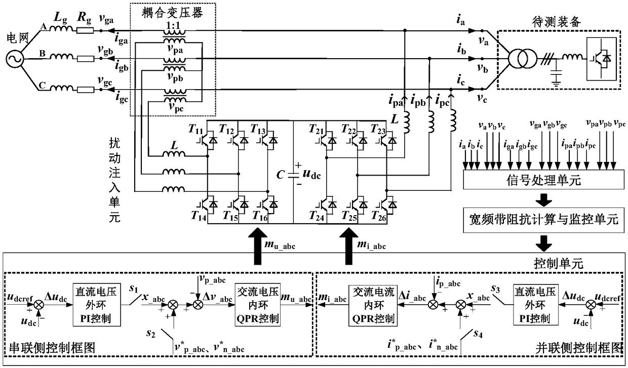 High precision impedance measuring device based on UPQC and switching control method thereof