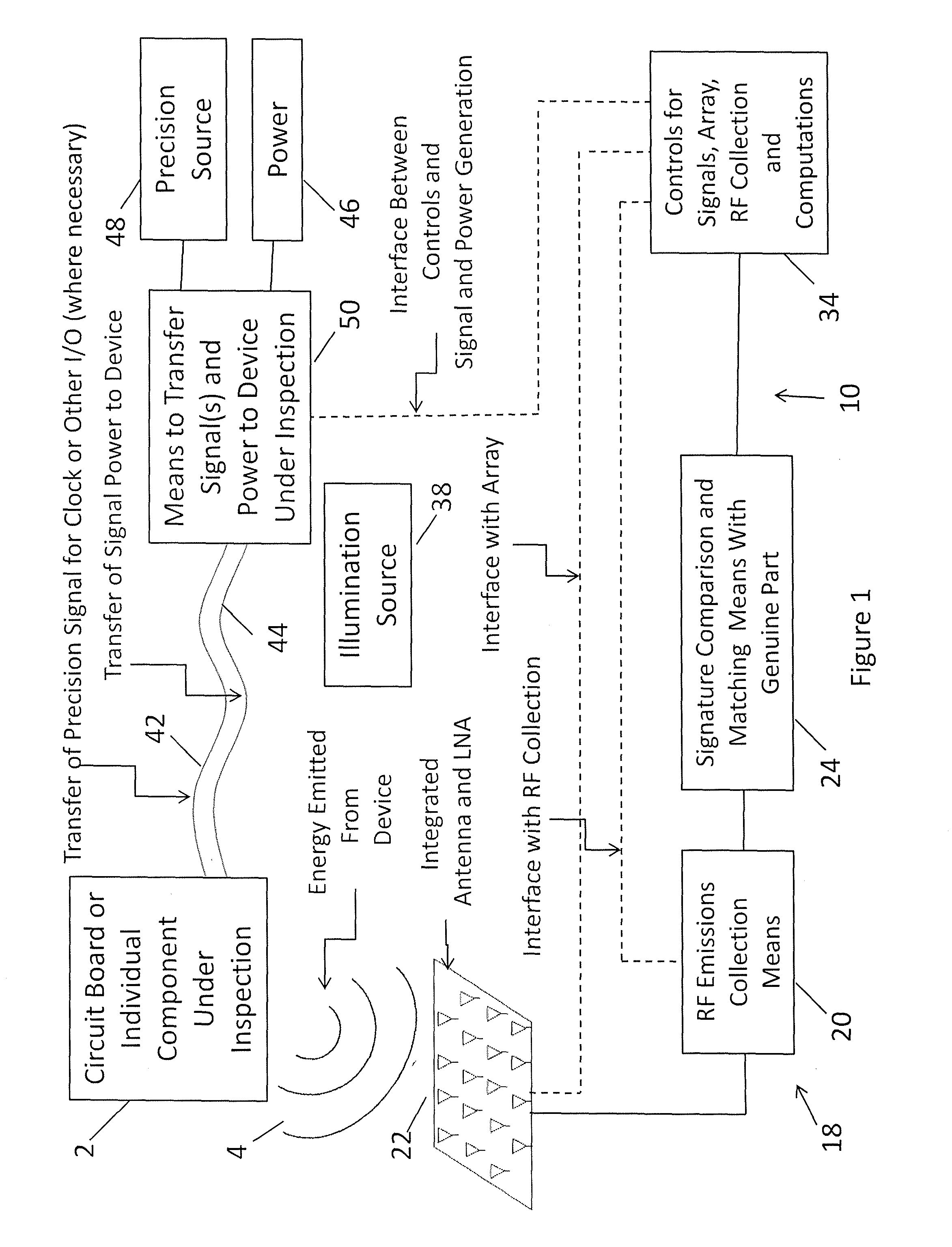 System and method for physically detecting counterfeit electronics