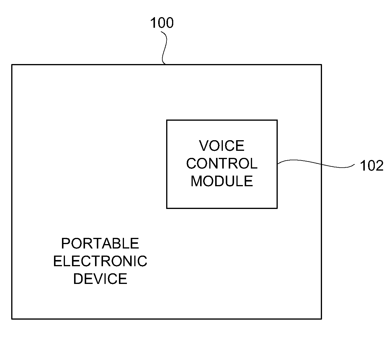 Method and System for Operating a Multi-Function Portable Electronic Device Using Voice-Activation