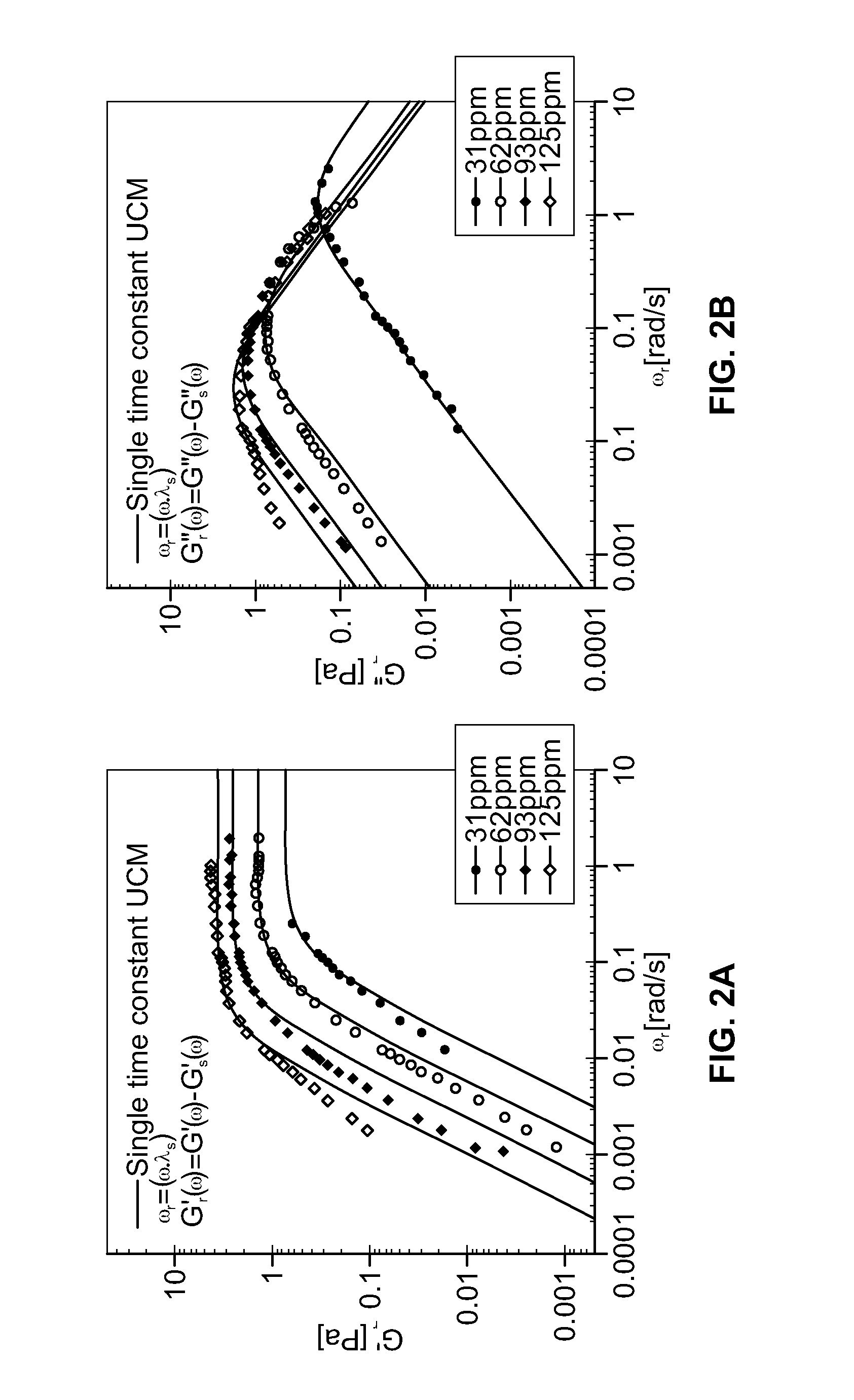 Method for estimating proppant transport and suspendability of viscoelastic liquids