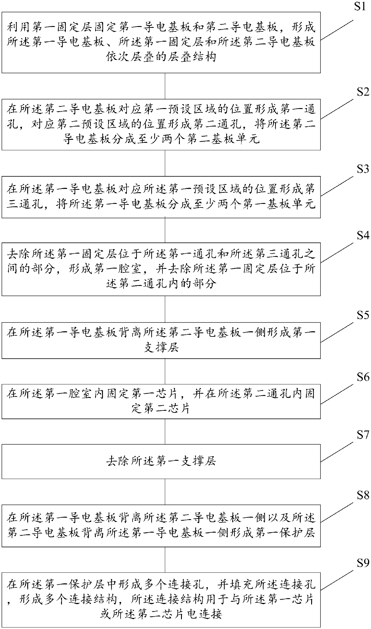 Packaging module and formation method thereof