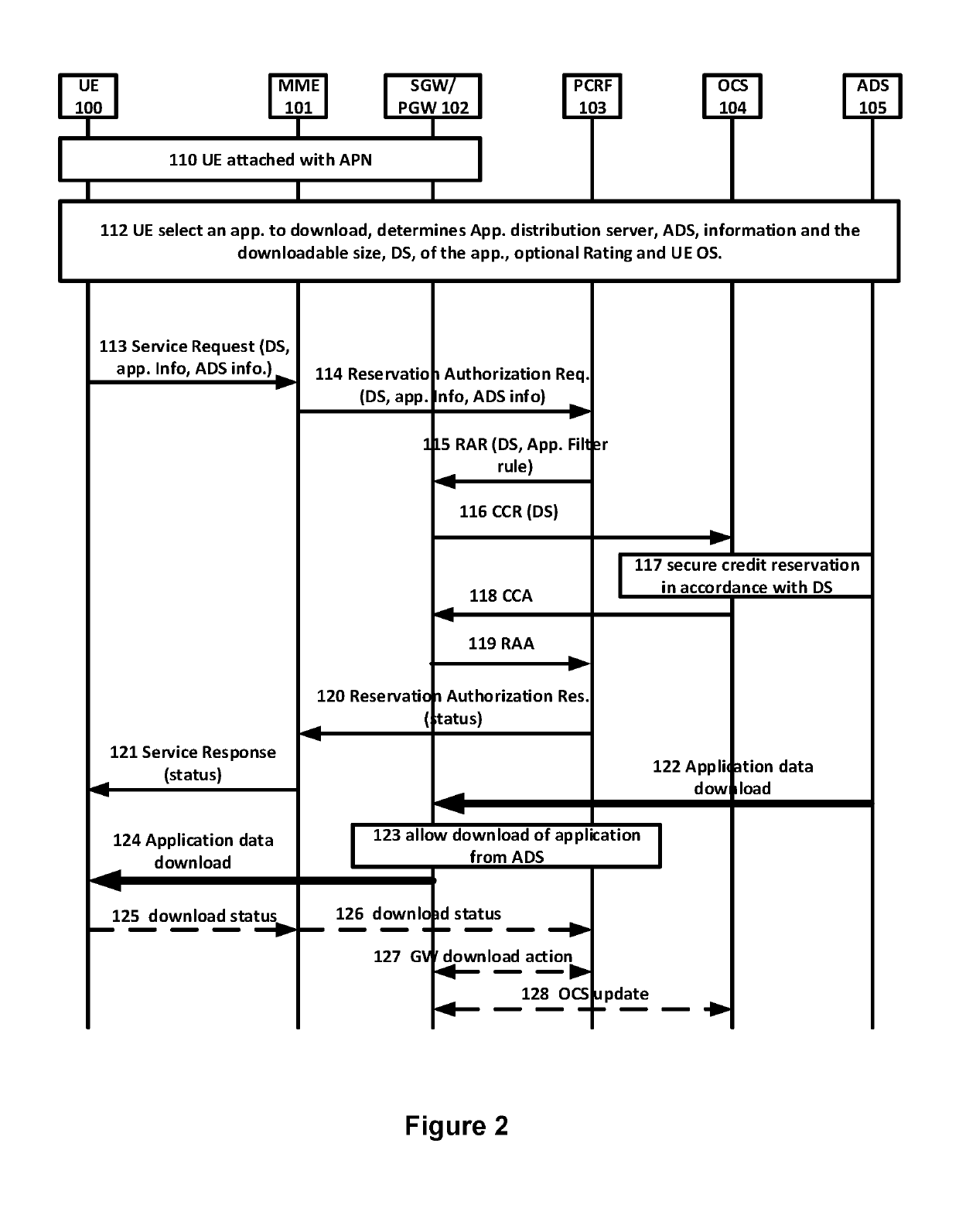 Online charging for application download