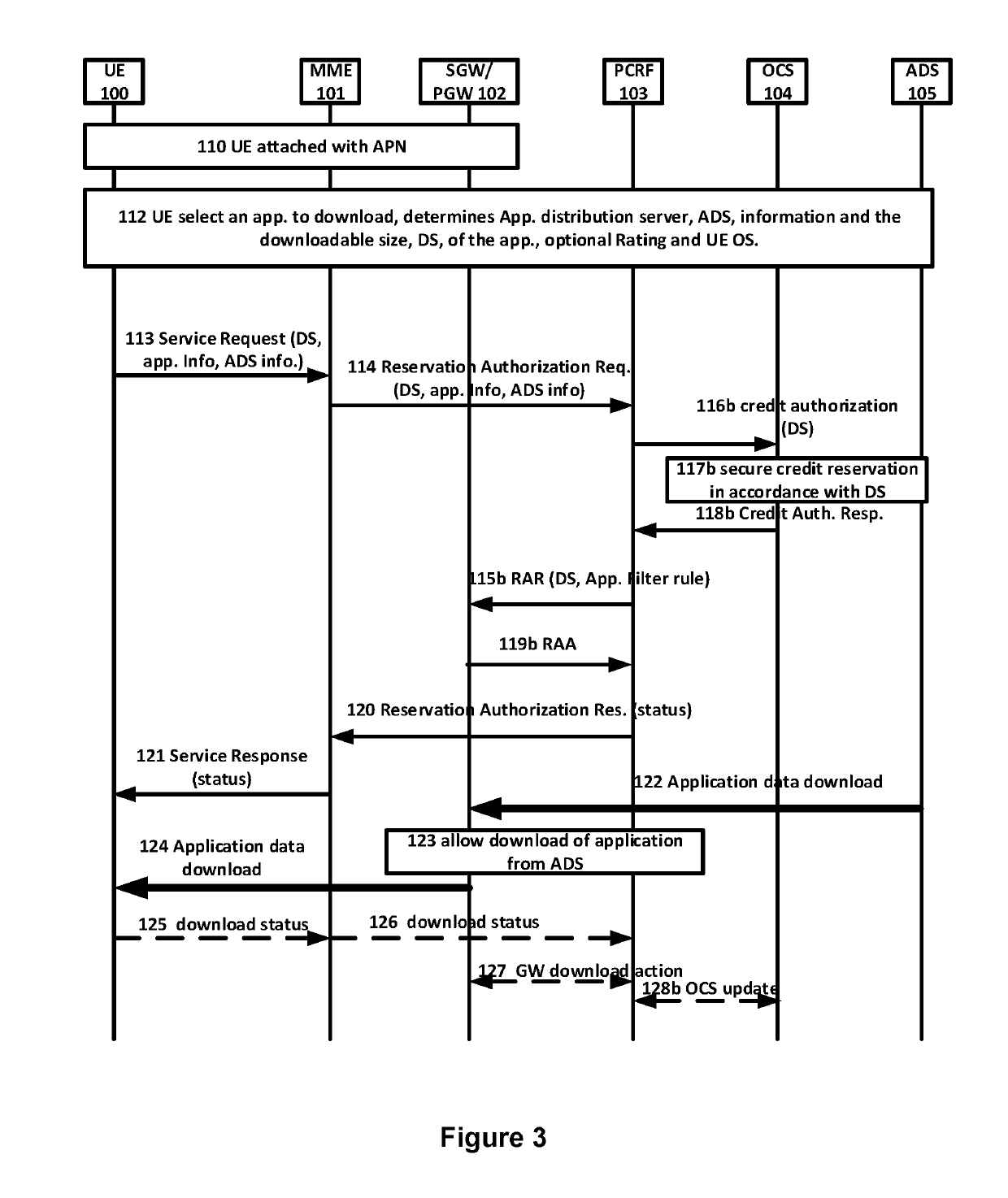 Online charging for application download