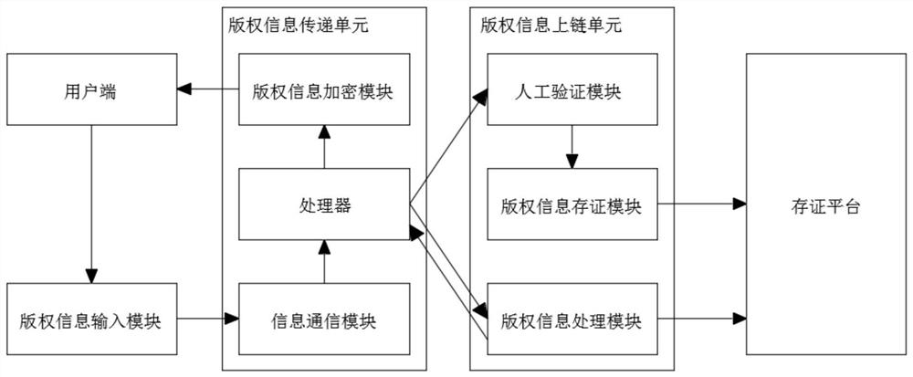 Block chain copyright data traceability system