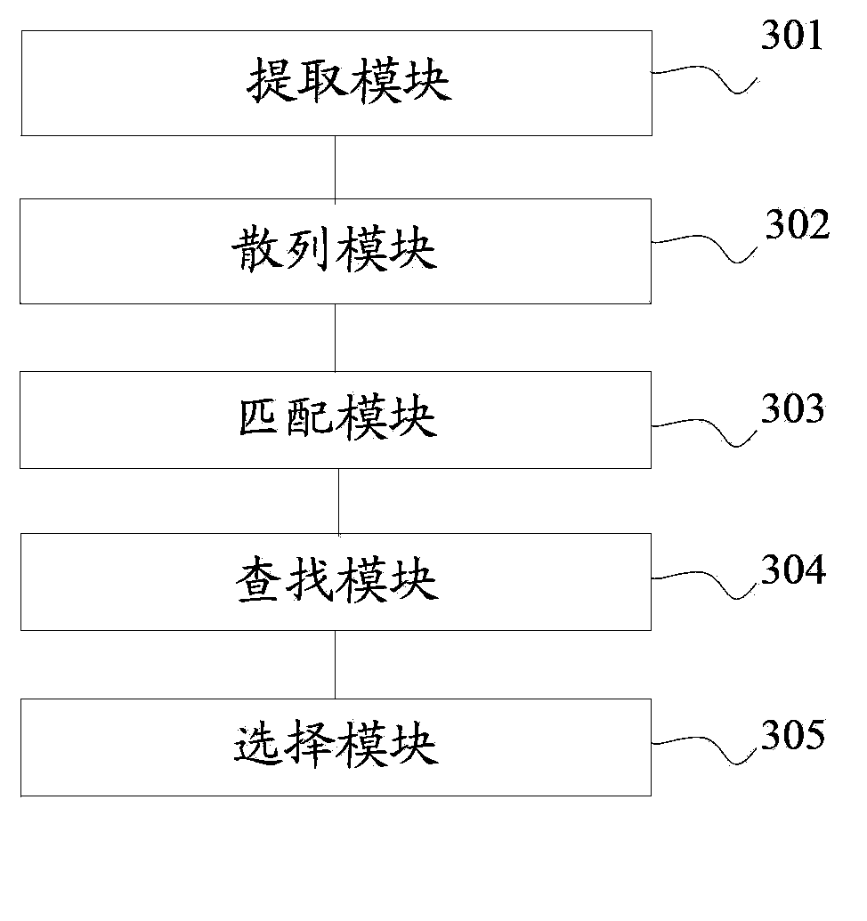 Method and device for retrieving similarity of picture messages