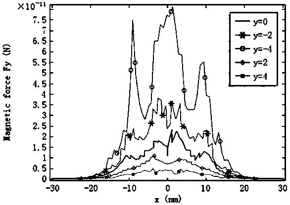 A Microparticle Separator Based on Negative Magnetophoresis Technology