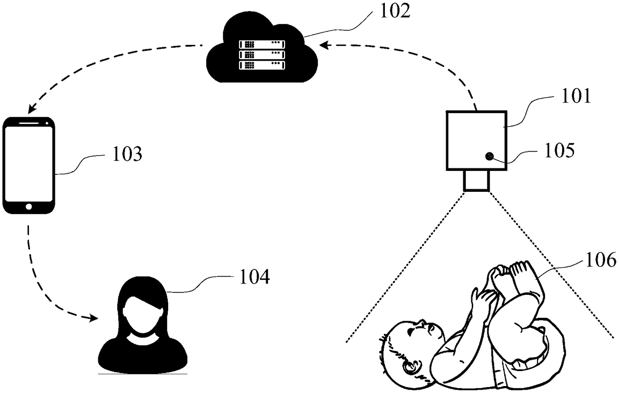 Artificial-intelligence-based-based early warning system and method of infant asphyxia