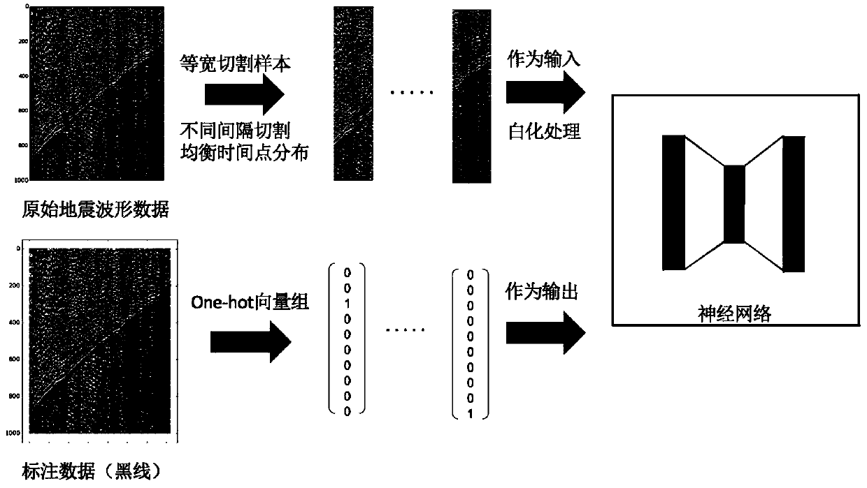 A Neural Network-Based Approach to Acquire the Travel Time of First Arrival Waves of Earthquakes