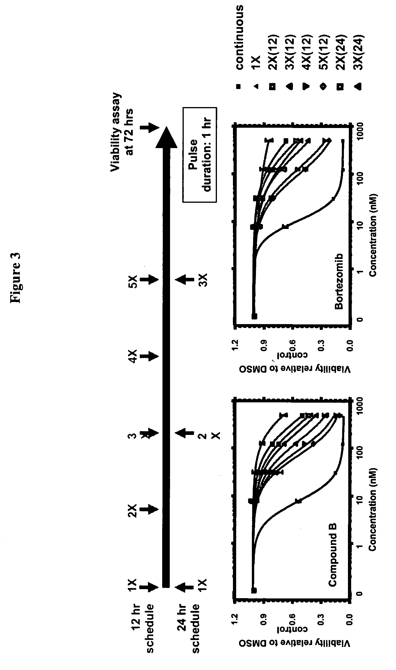 Methods for enzyme inhibition
