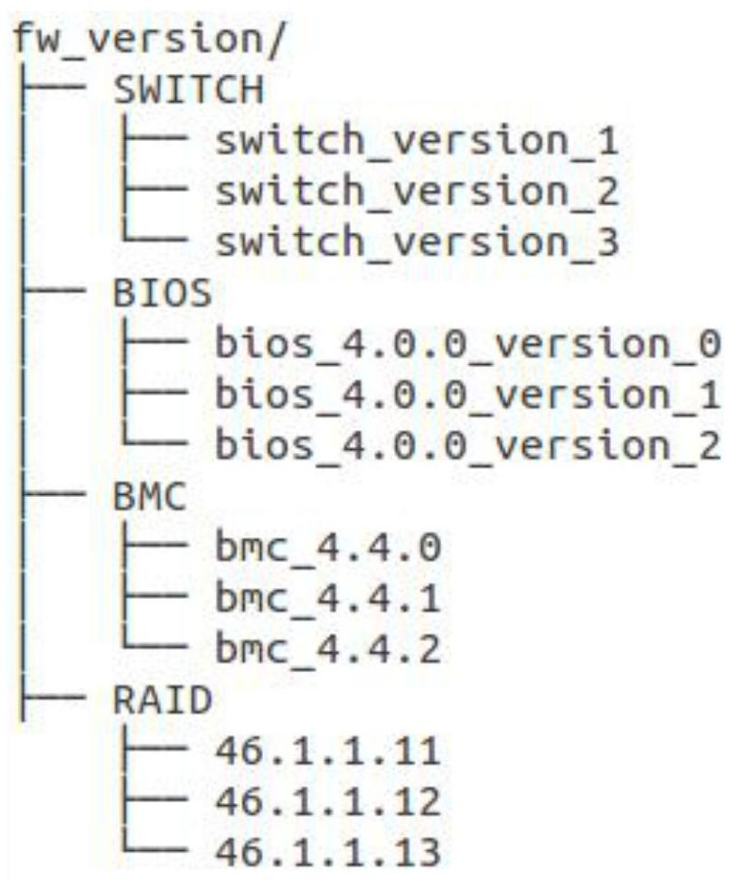 A method for server stateless firmware version management