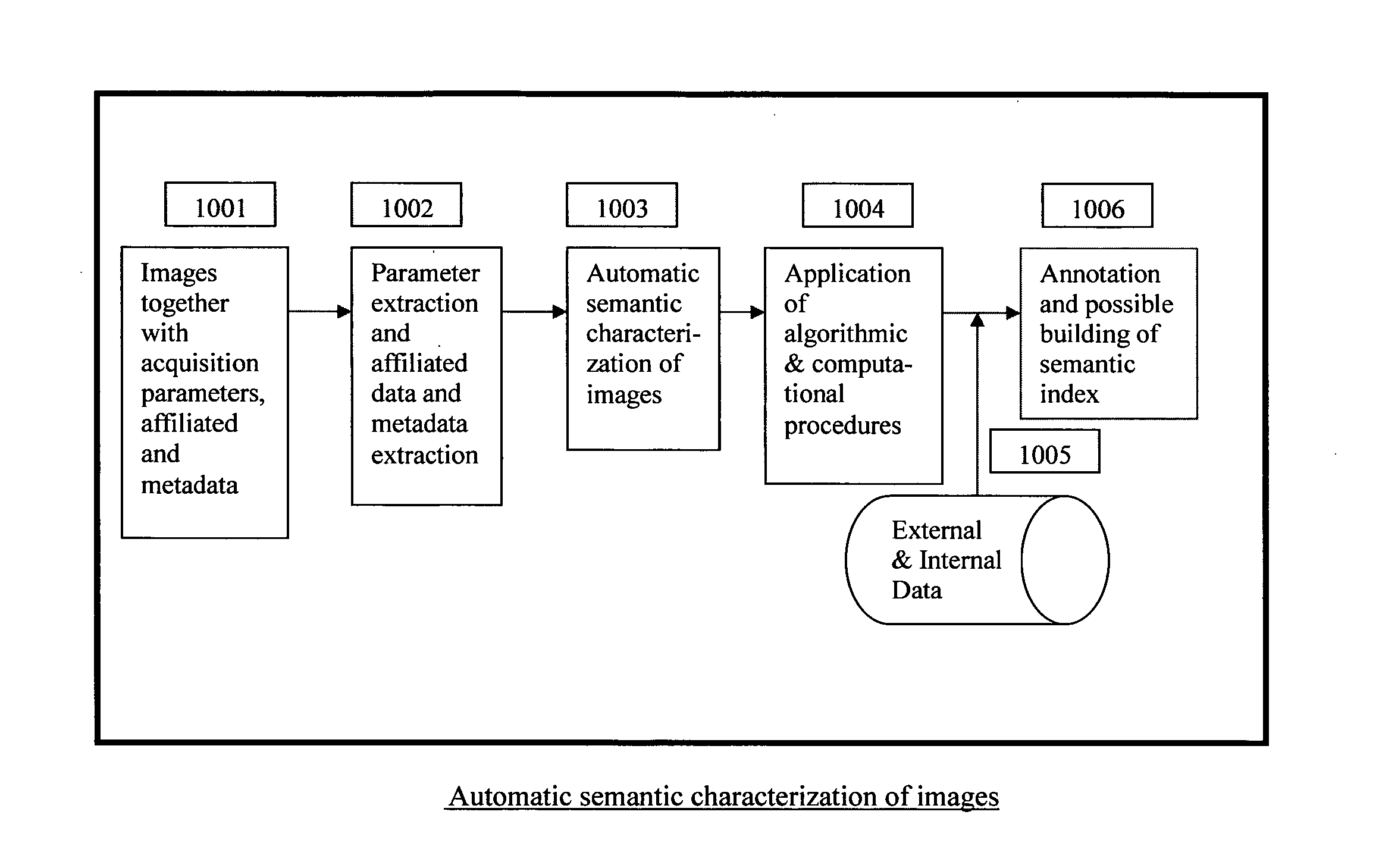 Automatic and semi-automatic image classification, annotation and tagging through the use of image acquisition parameters and metadata