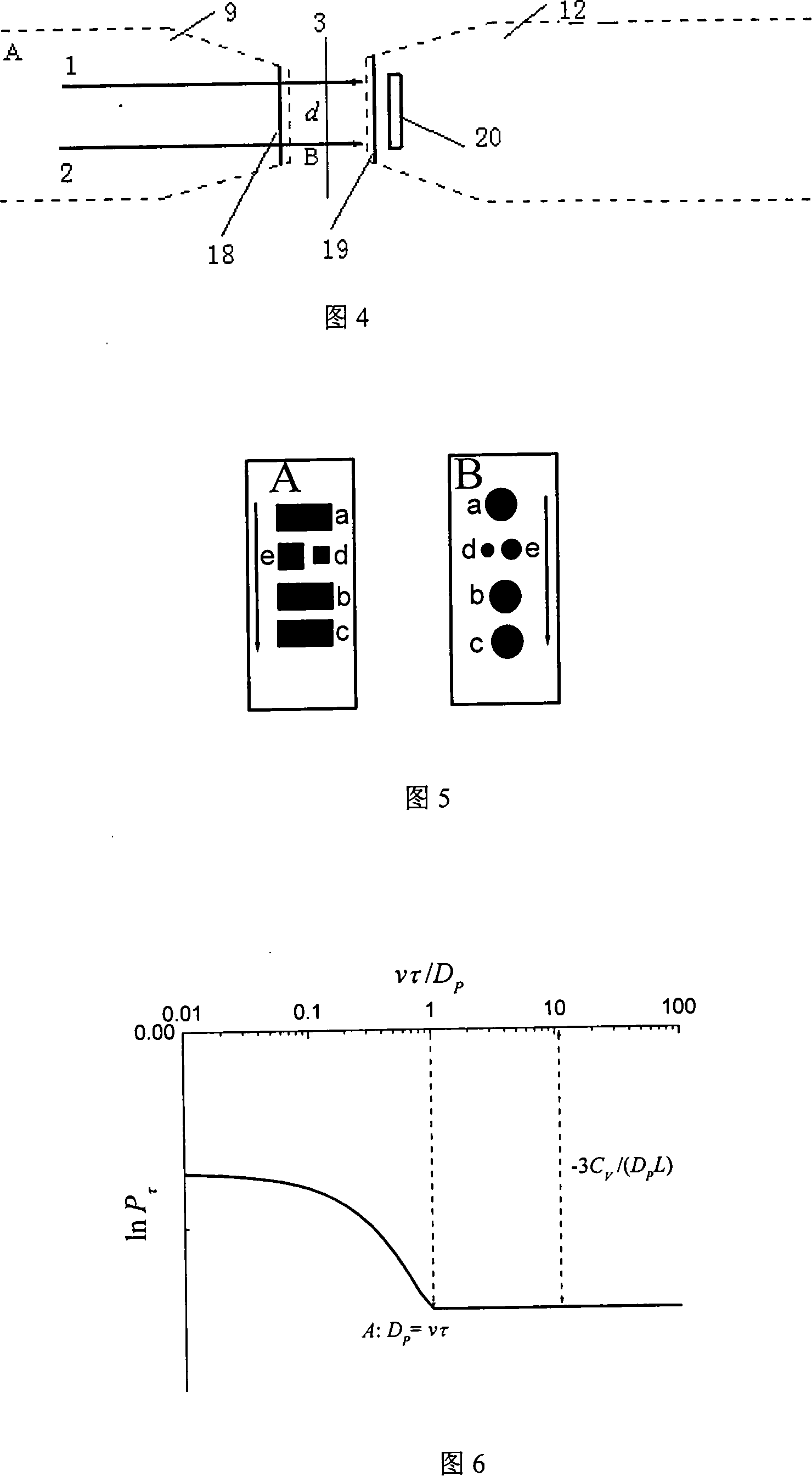 Method for measuring transmissivity relevant frequency spectrum method grain and device thereof