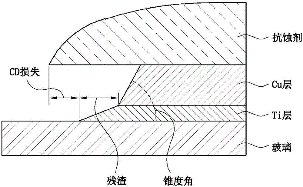 Etchant composition, method for etching multilayered film, and method for preparing display device