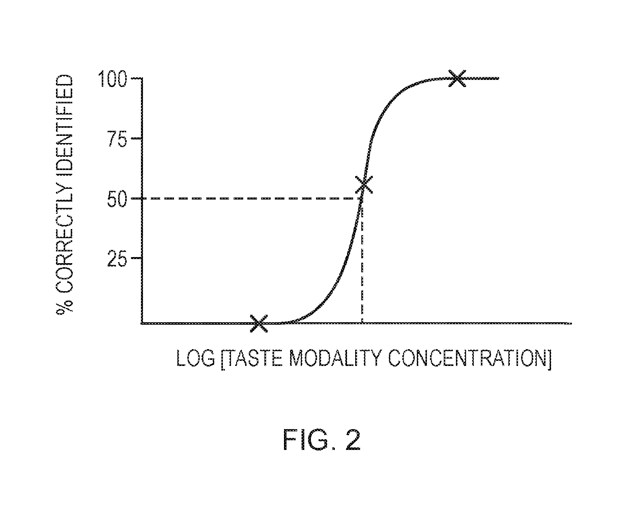 Method of diagnostic relevance based on taste recognition