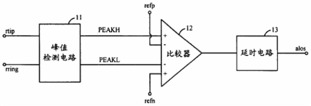 High-speed serial signal loss detection circuit