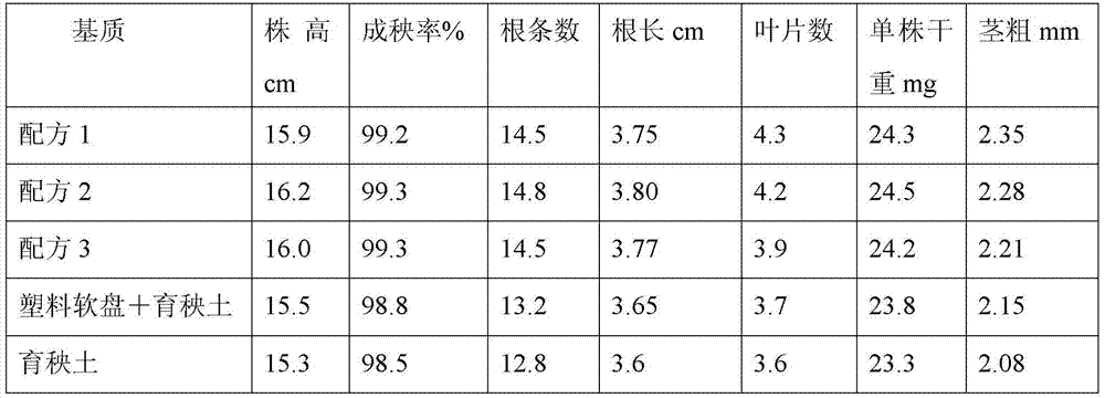 A preparation method of fully degradable layered structure rice seedling tray