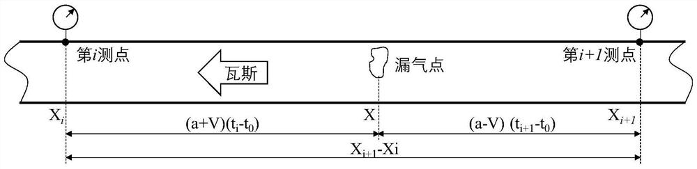 An automatic fault diagnosis method for underground coalbed methane extraction pipelines in coal mines