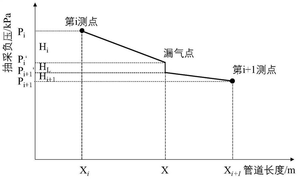 An automatic fault diagnosis method for underground coalbed methane extraction pipelines in coal mines