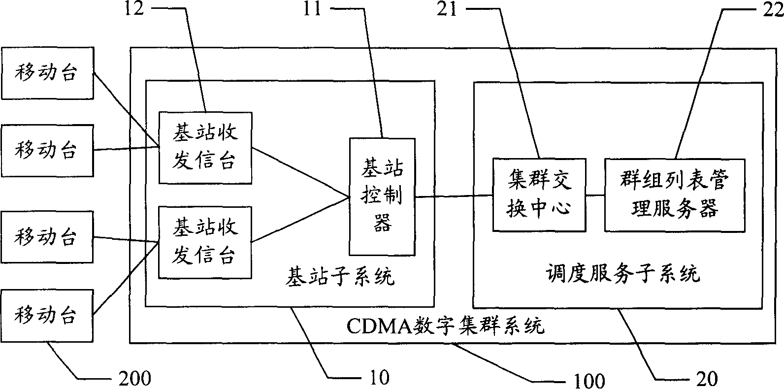 Method for processing ring in cluster communication and its device