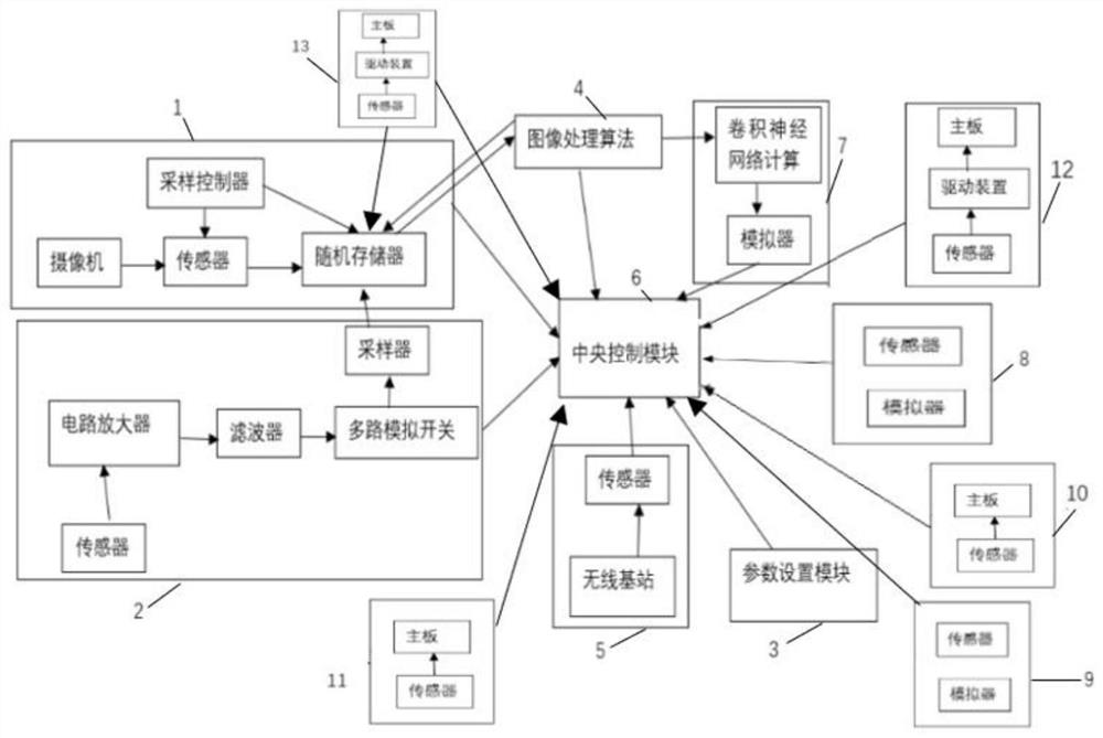 A Parabolic-Object Robot System