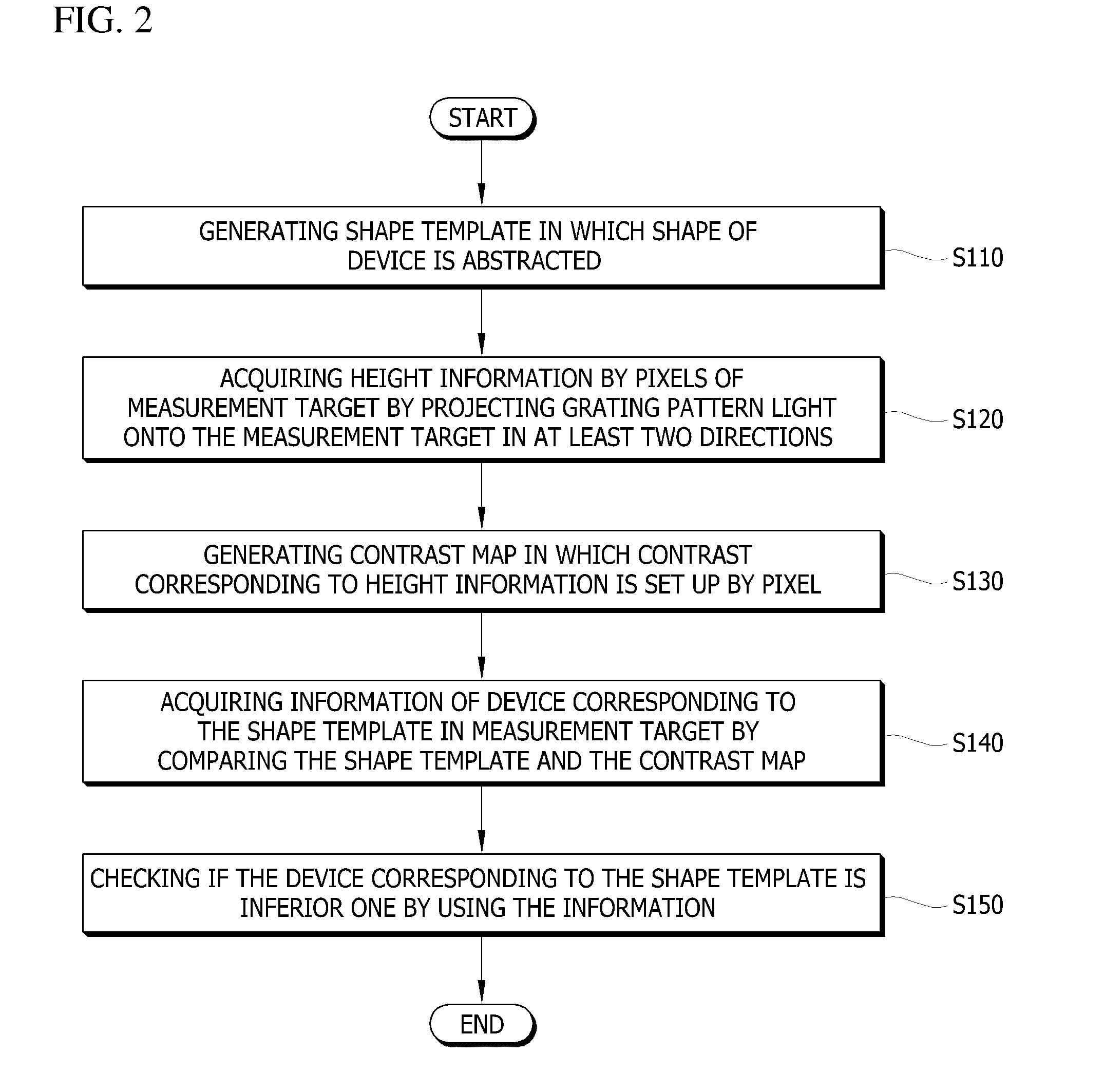 Method for inspecting measurement object
