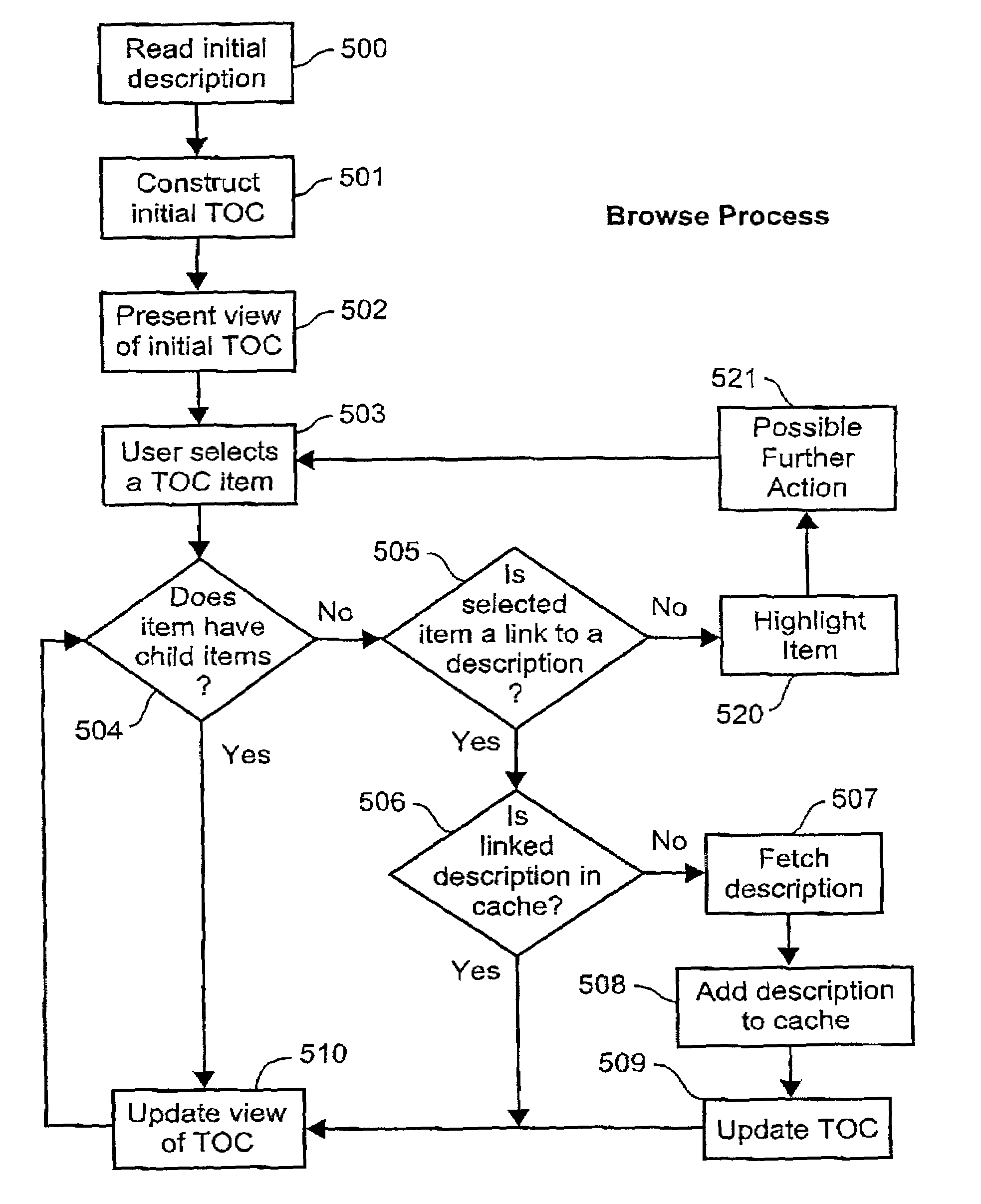 Method for facilitating access to multimedia content