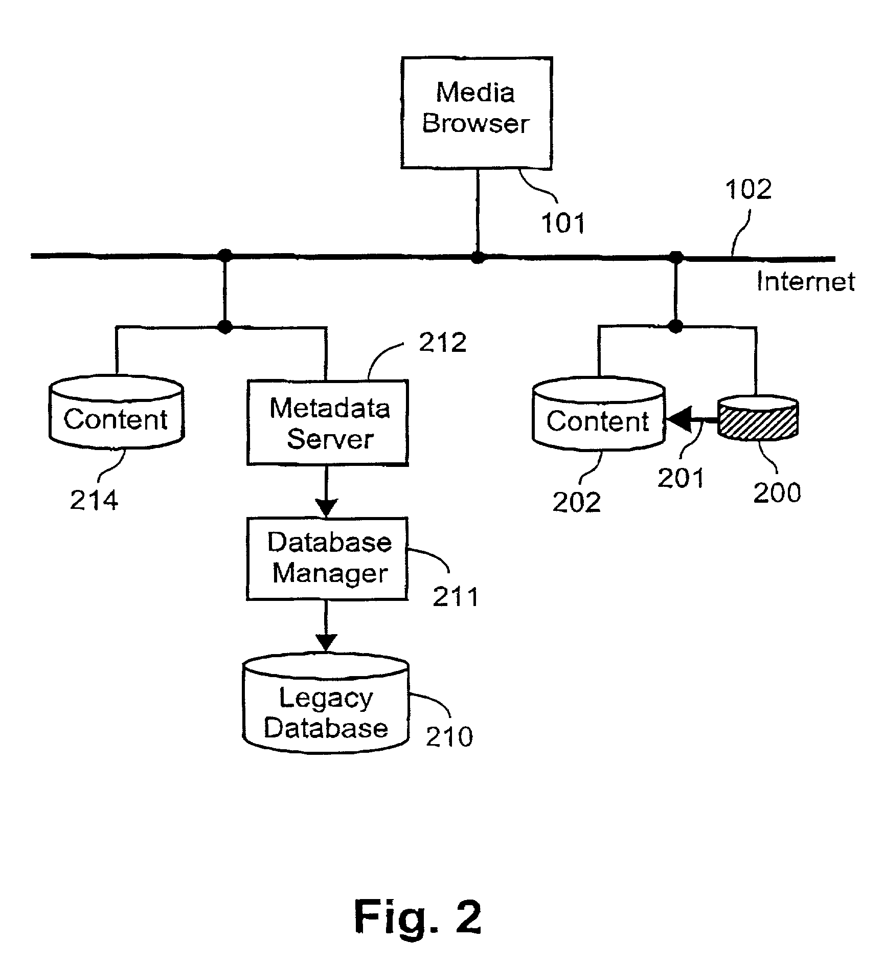 Method for facilitating access to multimedia content