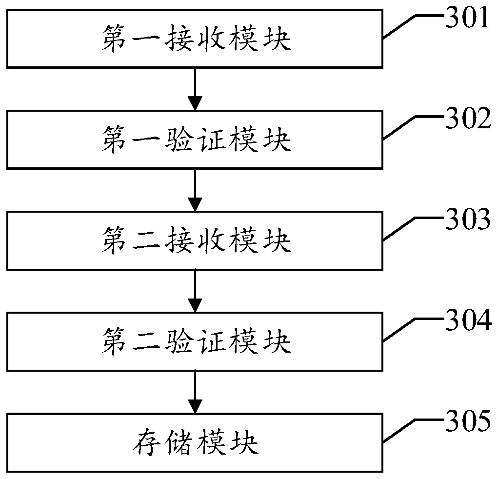 Anti-counterfeit label management method, device and equipment and readable storage medium