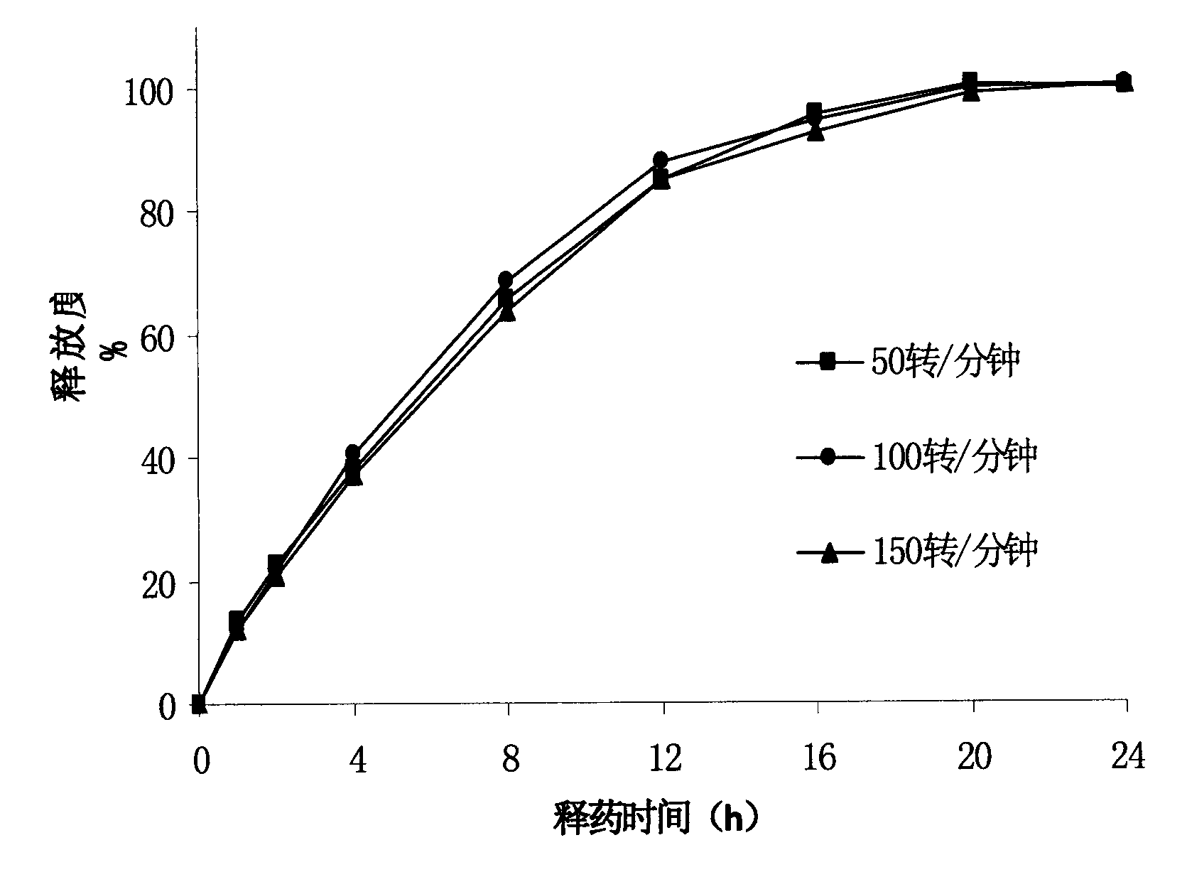 Slow-release pharmaceutical composition of metoprolol and preparation method of pharmaceutical composition