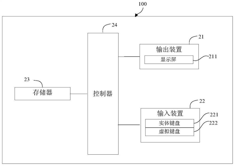 Data Display Method And Device, Self-service Device And Computer 