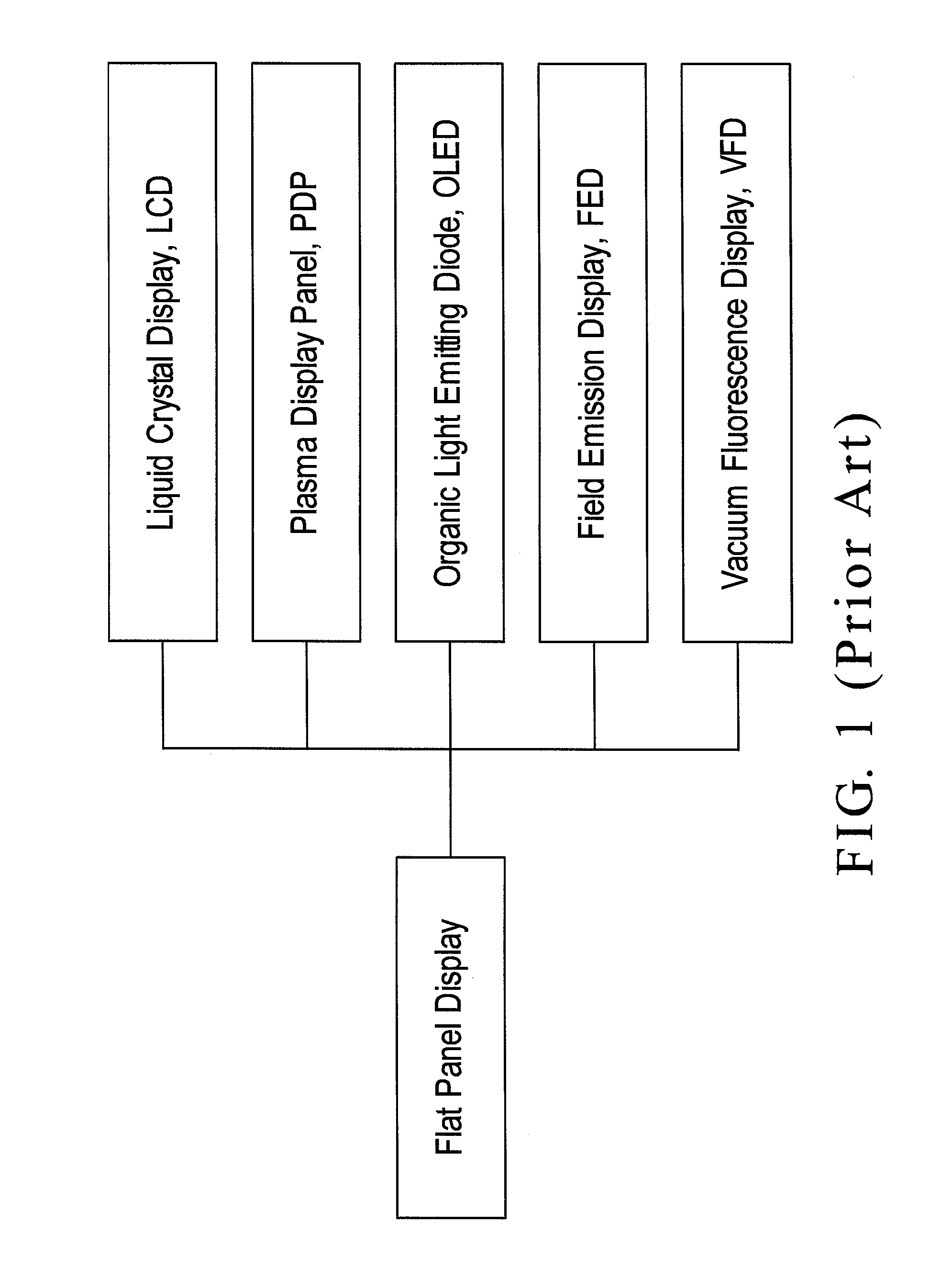 High-accuracy OLED touch display panel structure