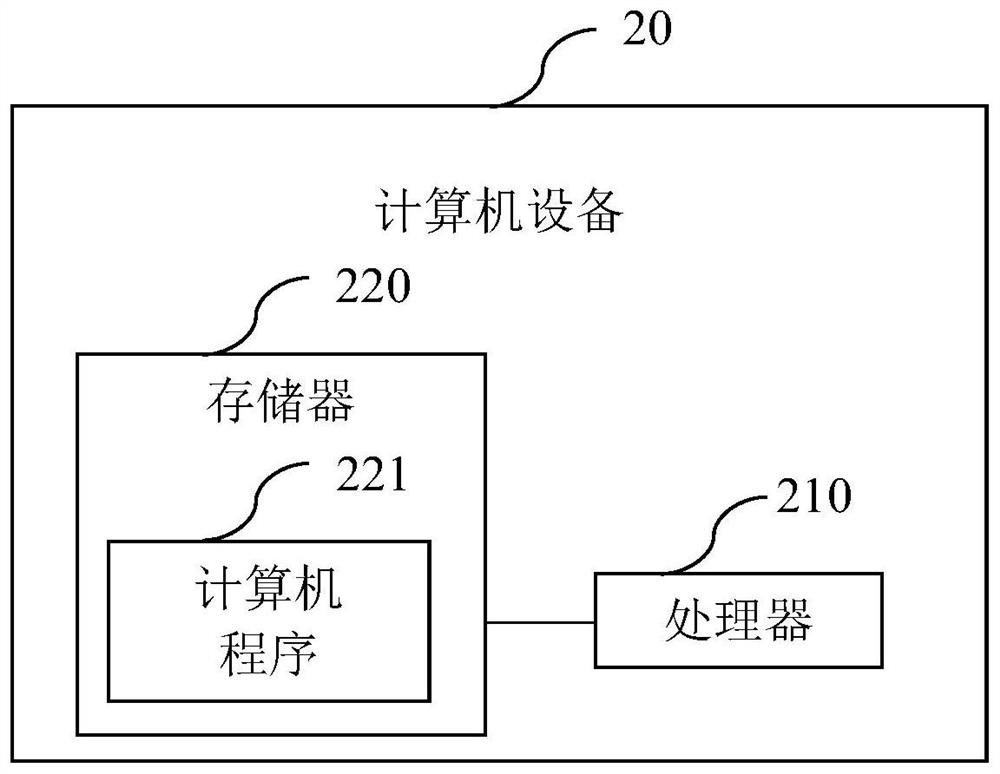 Method and system for realizing storage cluster arbitration and computer equipment