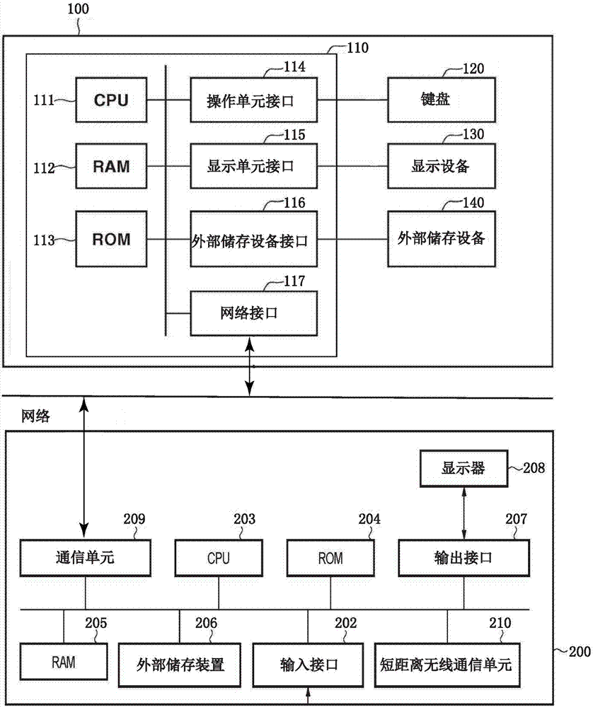 Booking management device, information processing device, method thereof, storage medium