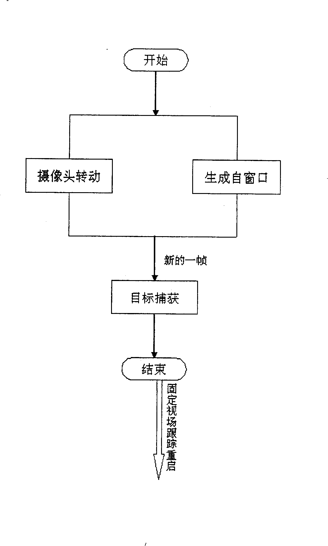 High-speed target tracking method and its circuit system