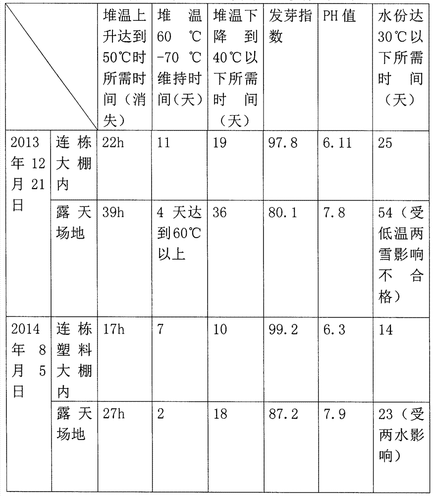 Mechanical transplanting rice seedling substrate and growth method thereof