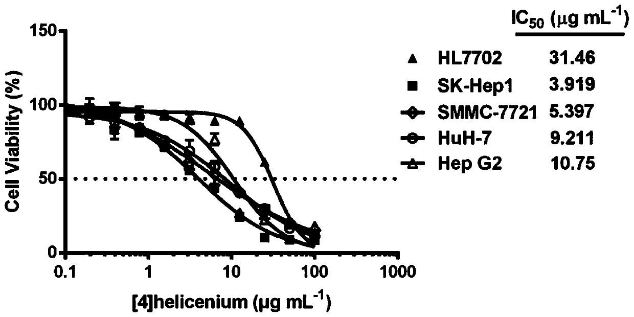 Antitumor drug, synthetic method and application