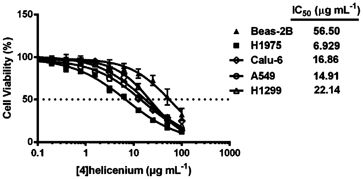 Antitumor drug, synthetic method and application