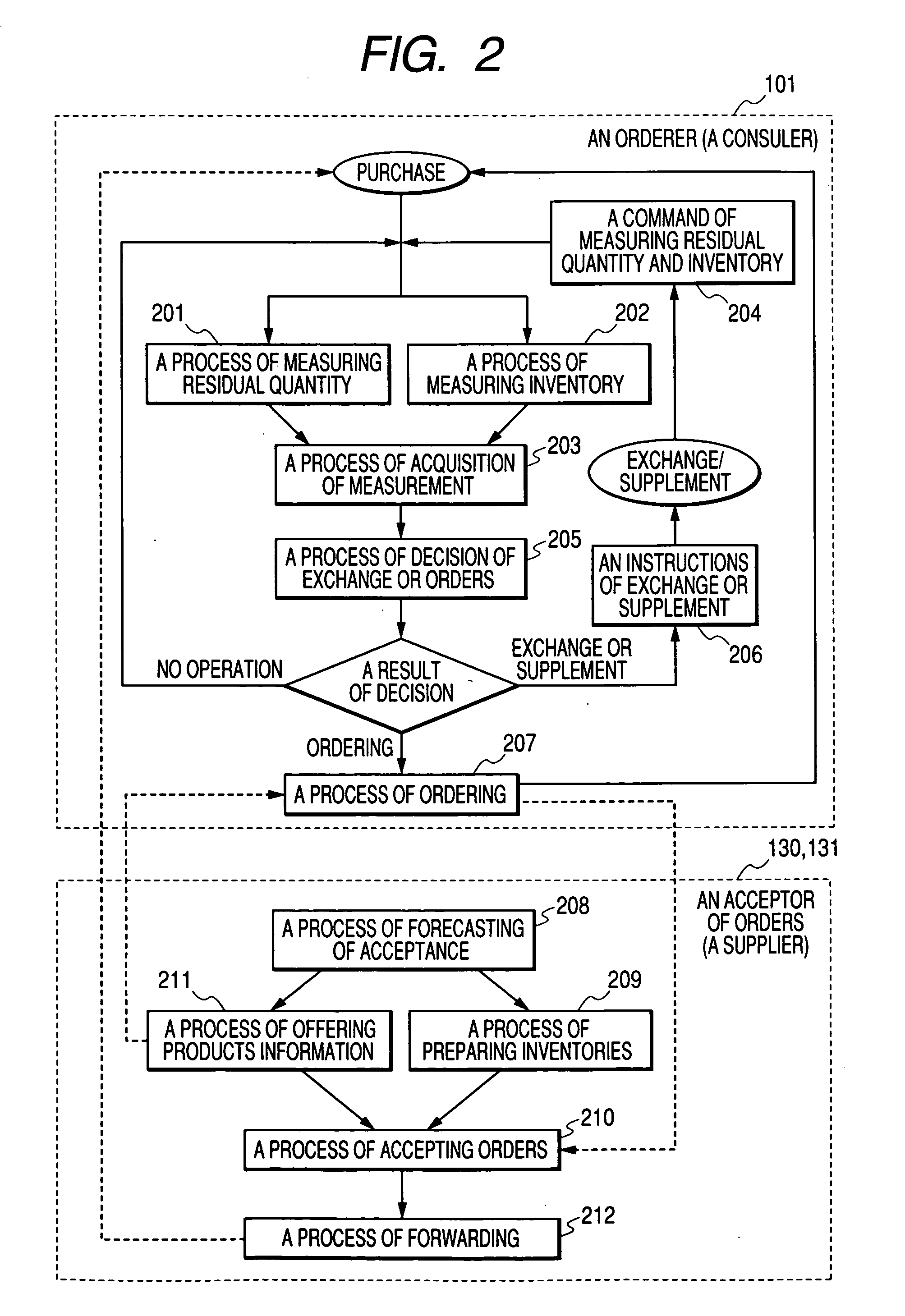 Inventory management and ordering system, and ordering management system using the previous system