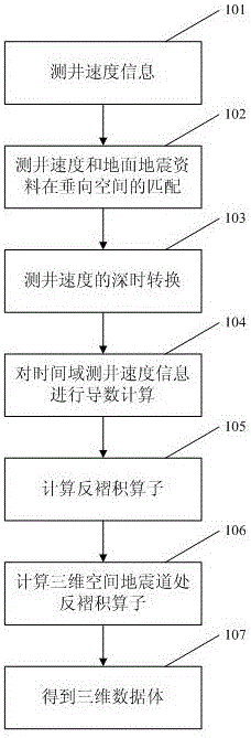 Method of improving seismic data resolution by well control