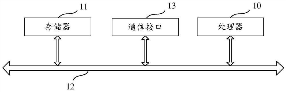 Point cloud data storage method and device, storage medium and electronic equipment