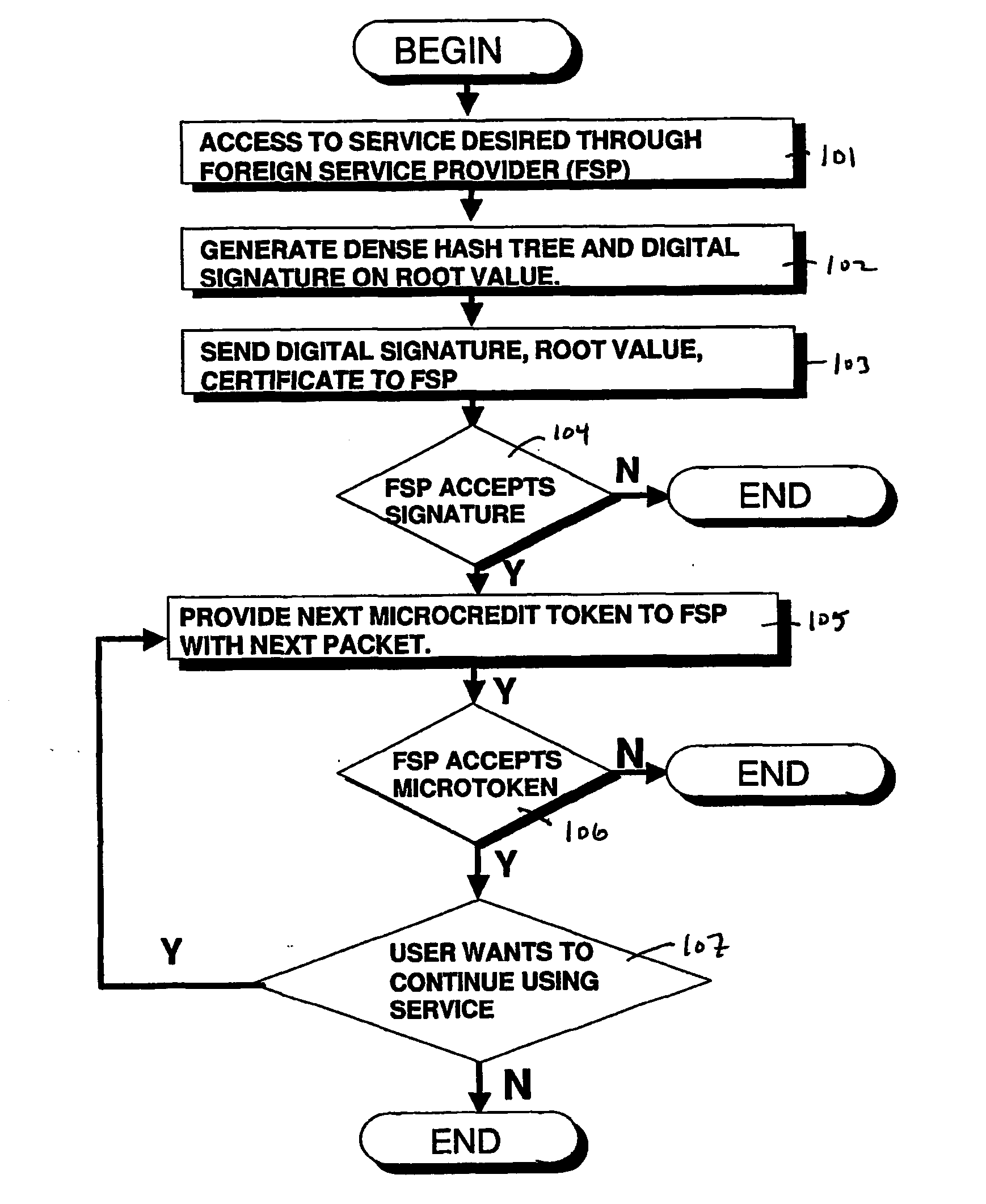 Method and apparatus for secure and small credits for verifiable service provider metering