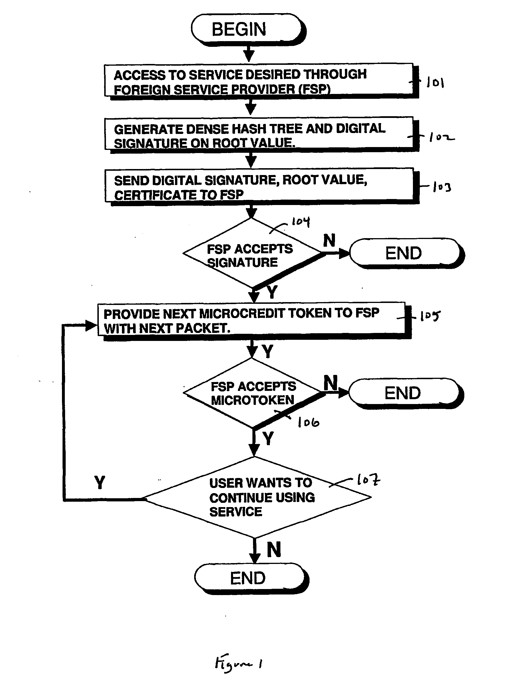 Method and apparatus for secure and small credits for verifiable service provider metering