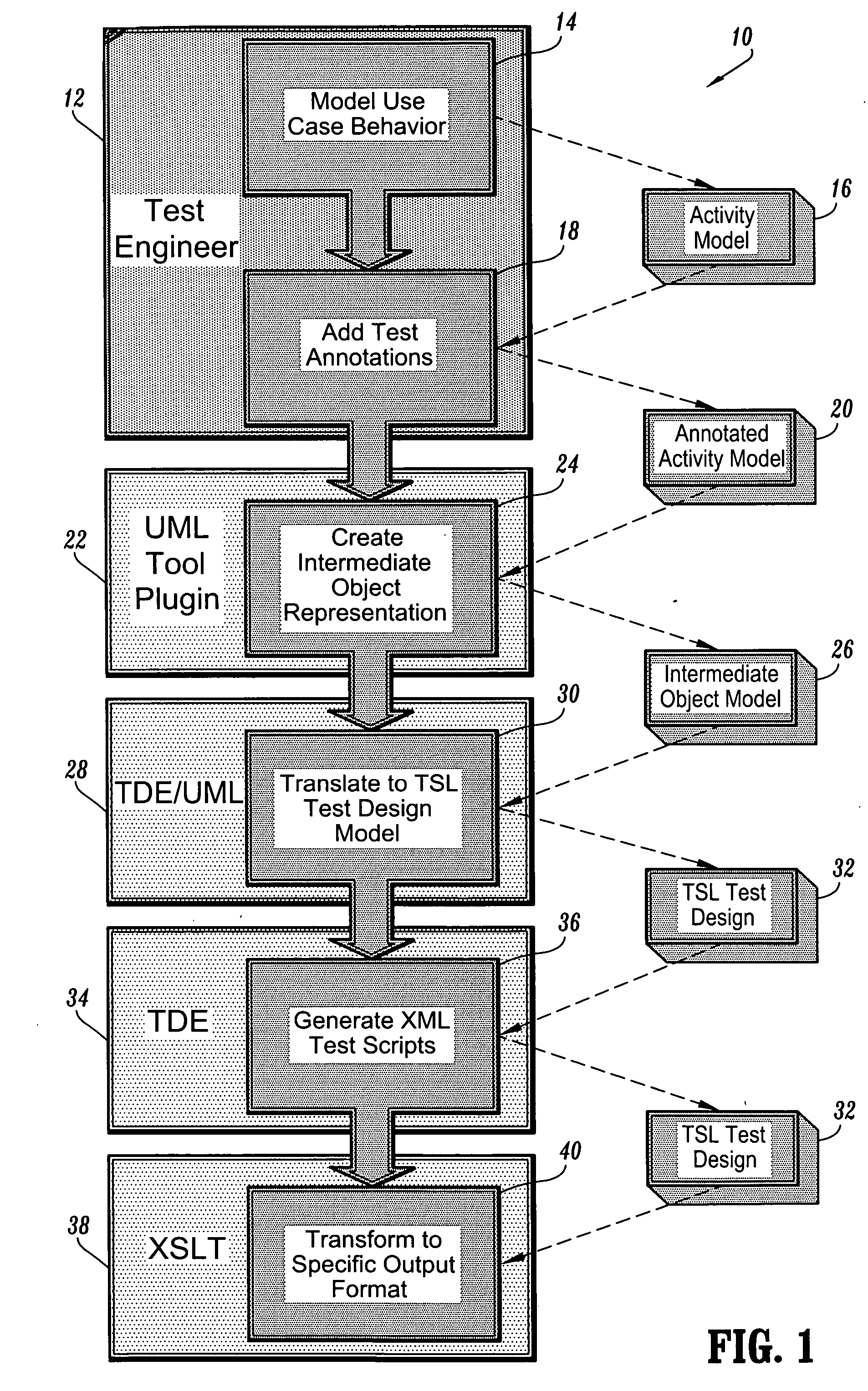 System and method for model based system testing of interactive applications