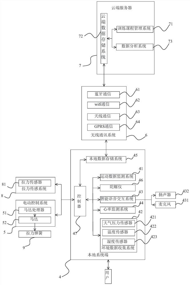 Elastic rope smart handle, smart elastic rope and using method thereof