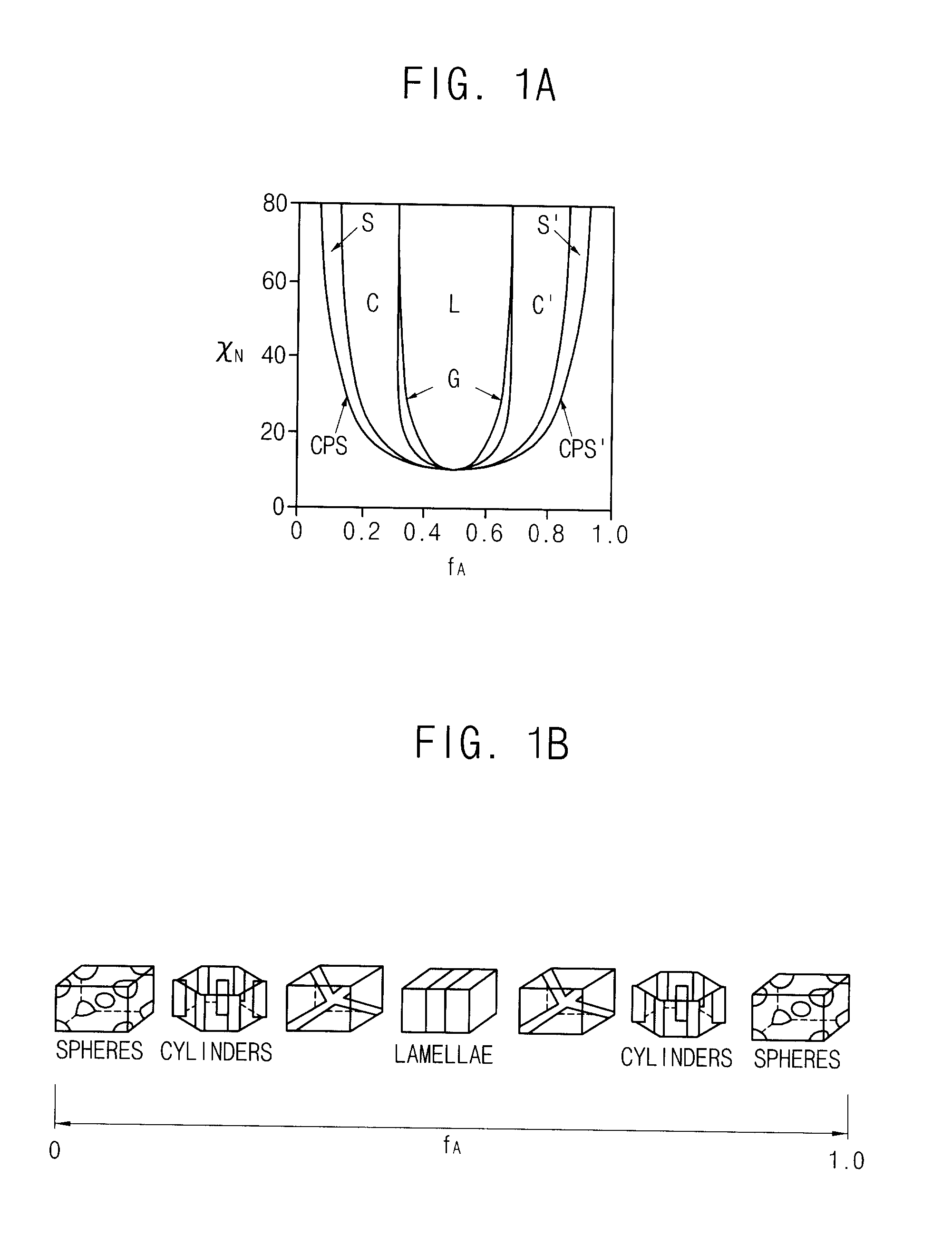 Method of manufacturing nano-structure and method of manufacturing a pattern using the method